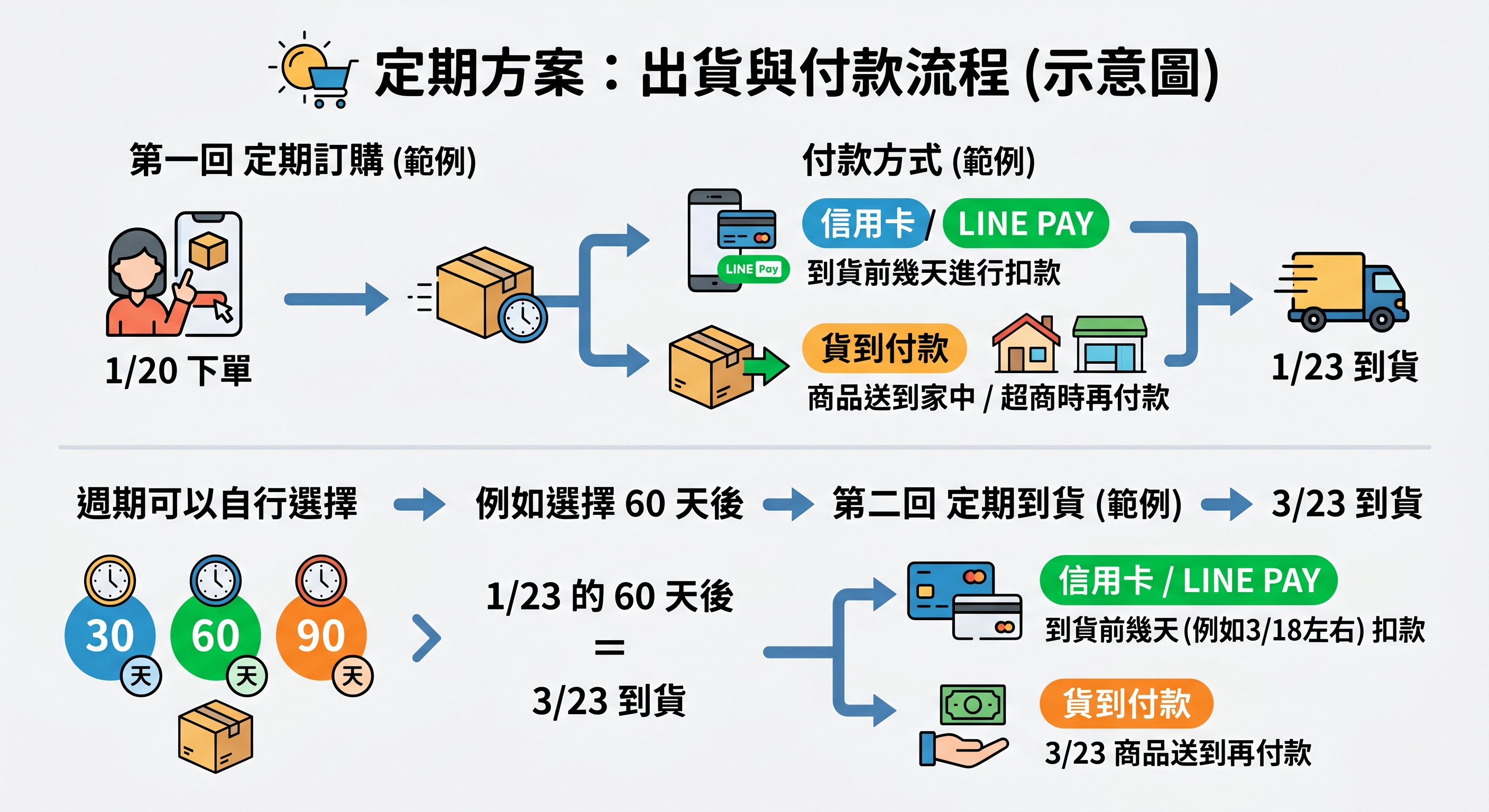 美康櫻森定期介紹